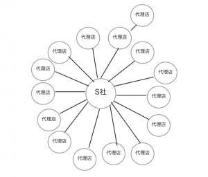 スクリーンショット 2015-11-08 11.21.19