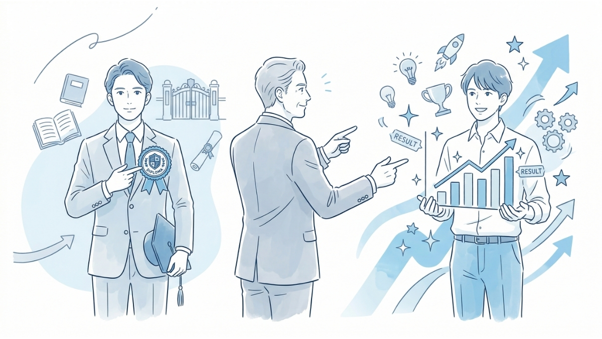 【大学不要論】根拠その3:自営業者にとって学歴は評価基準にならない