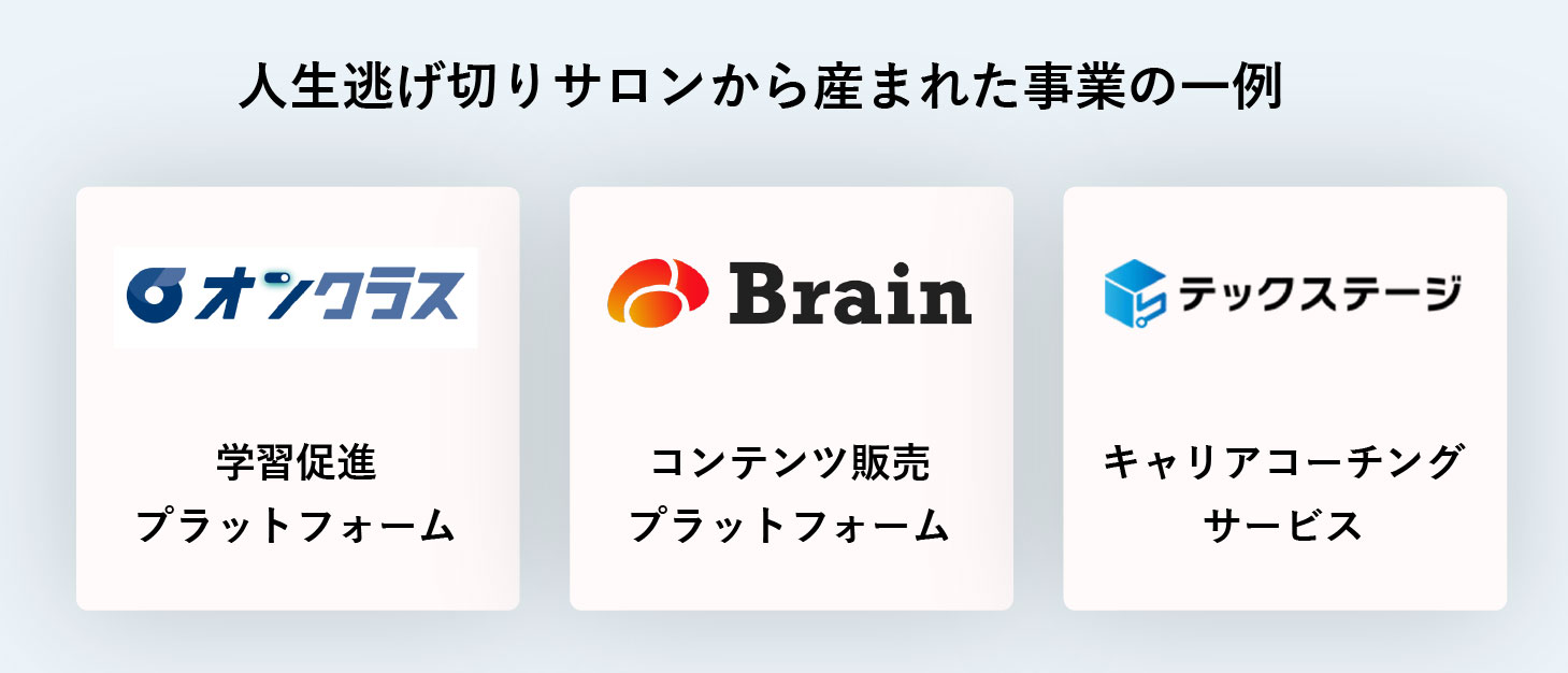 逃げ切りサロンから生まれた事業