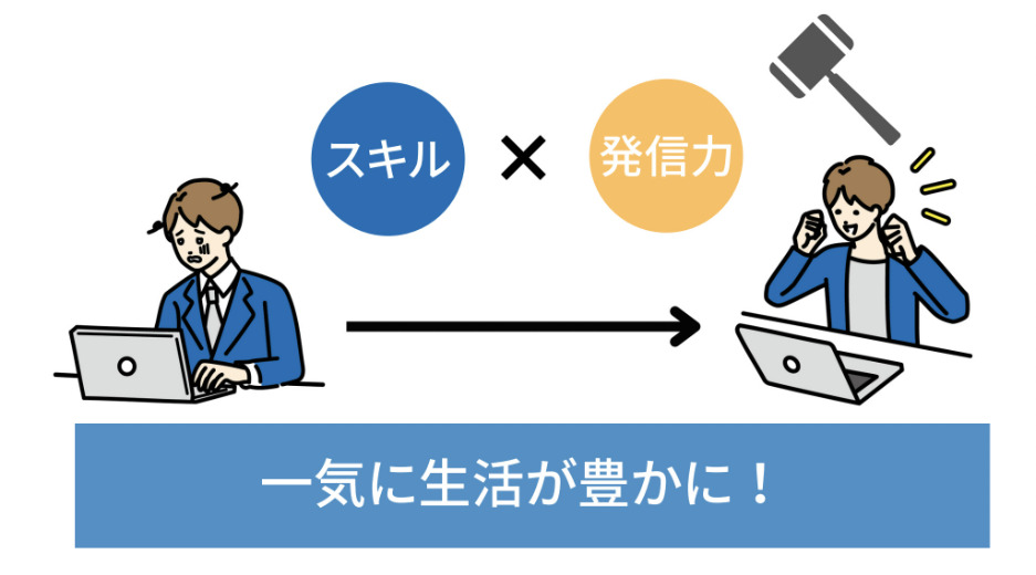 スキル×発信力で一気に生活が豊かになる