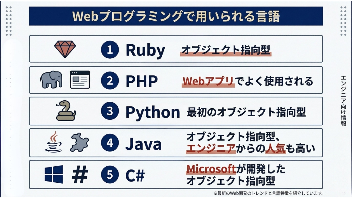 Webプログラミングで用いられる言語
