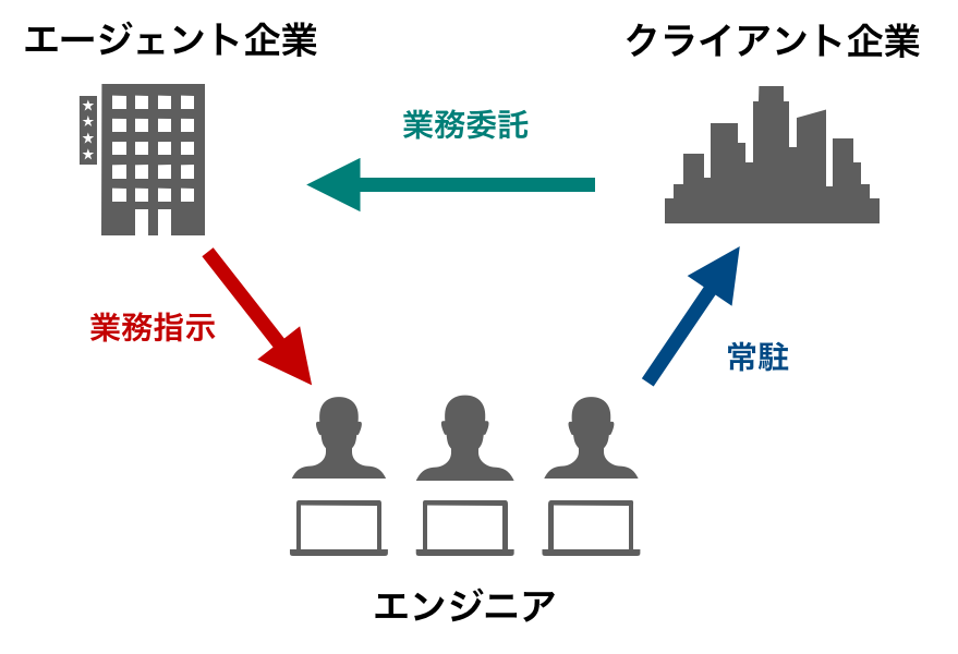 SES企業の仕組み