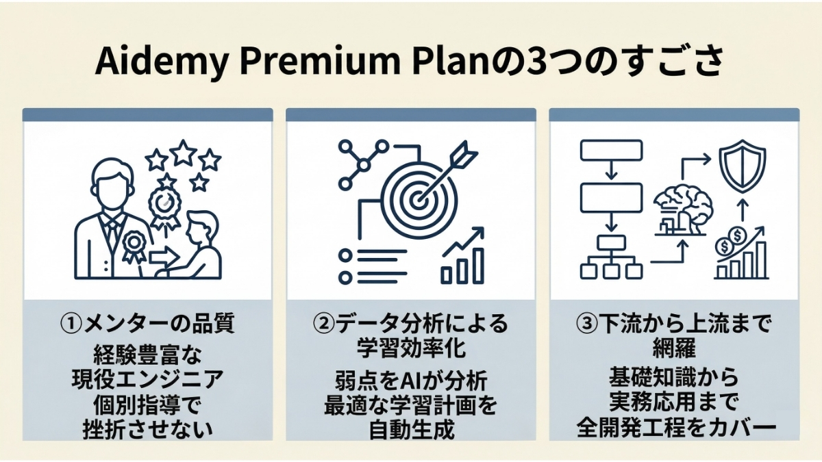 Aidemy Premium Planの3つのすごさ