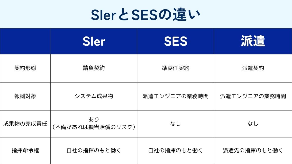 SIerとSESの違い