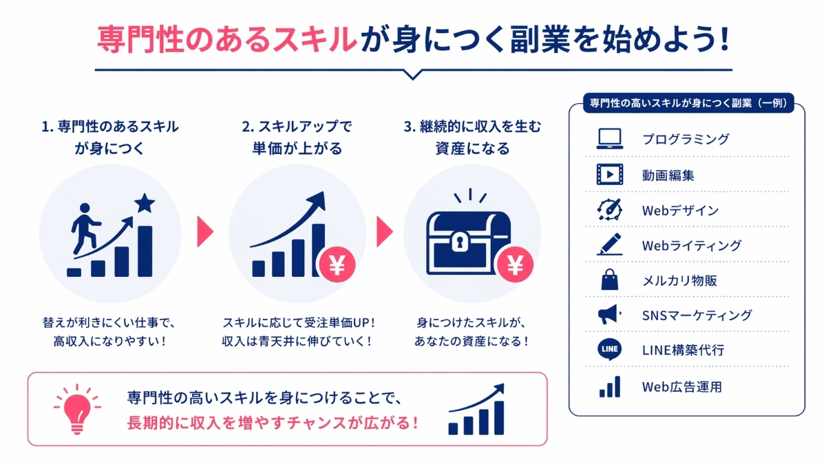 『専門性』のあるスキルが身につく副業を始めよう！