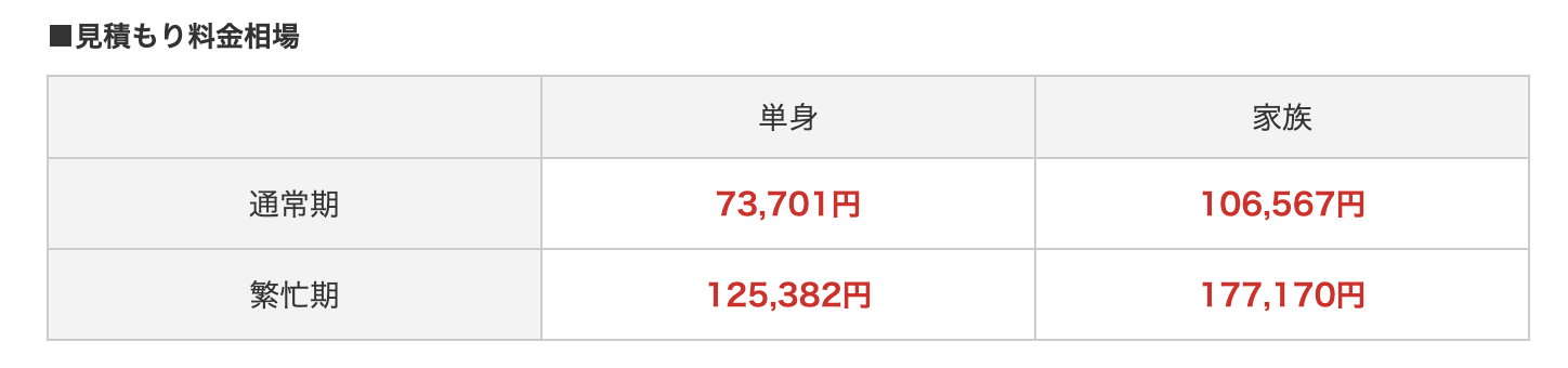 アート引越センターの見積もり