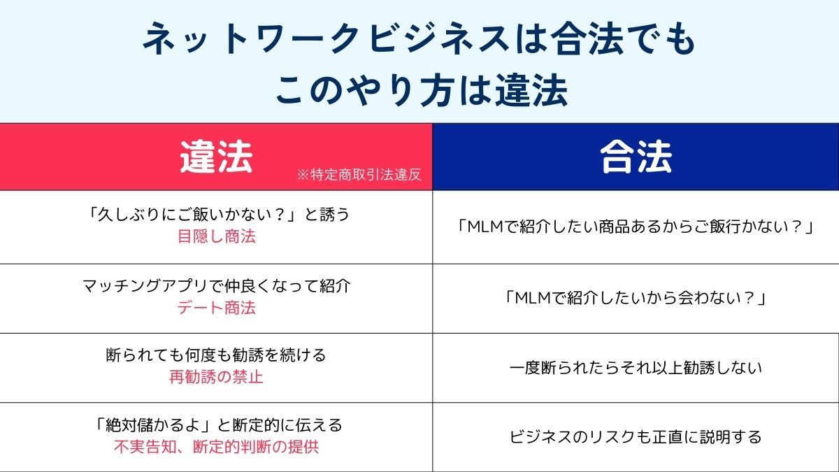 ネットワークビジネスで違法になるやり方