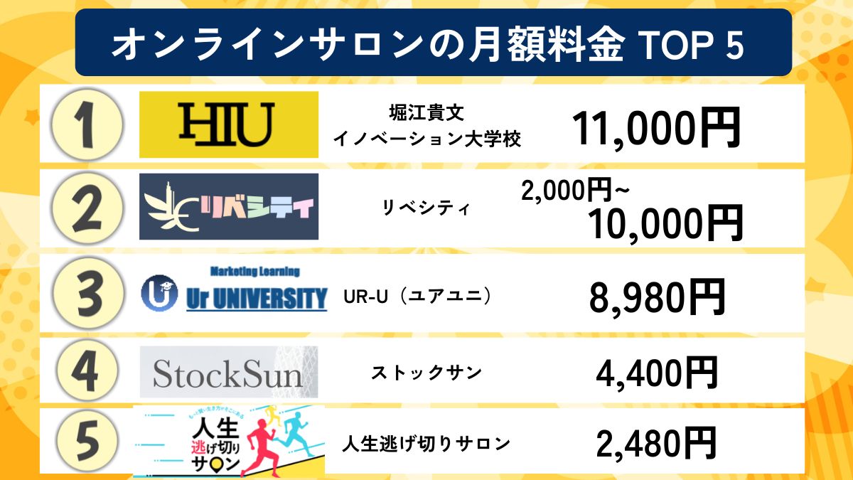 ビジネス系オンラインサロンの月額料金ランキングTOP5