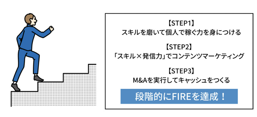 FIREまでの3ステップ