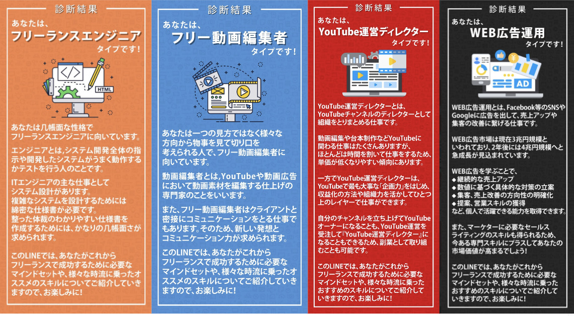 Webスキル診断の結果画面