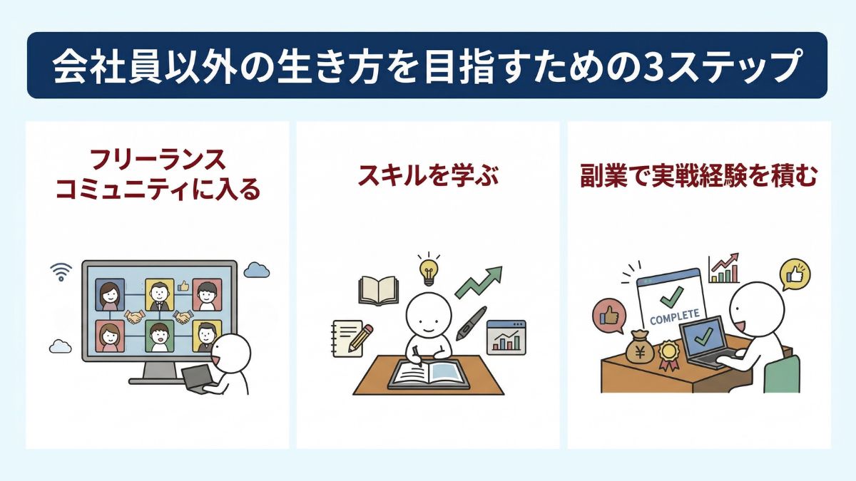 会社員以外の生き方を目指すための3ステップ