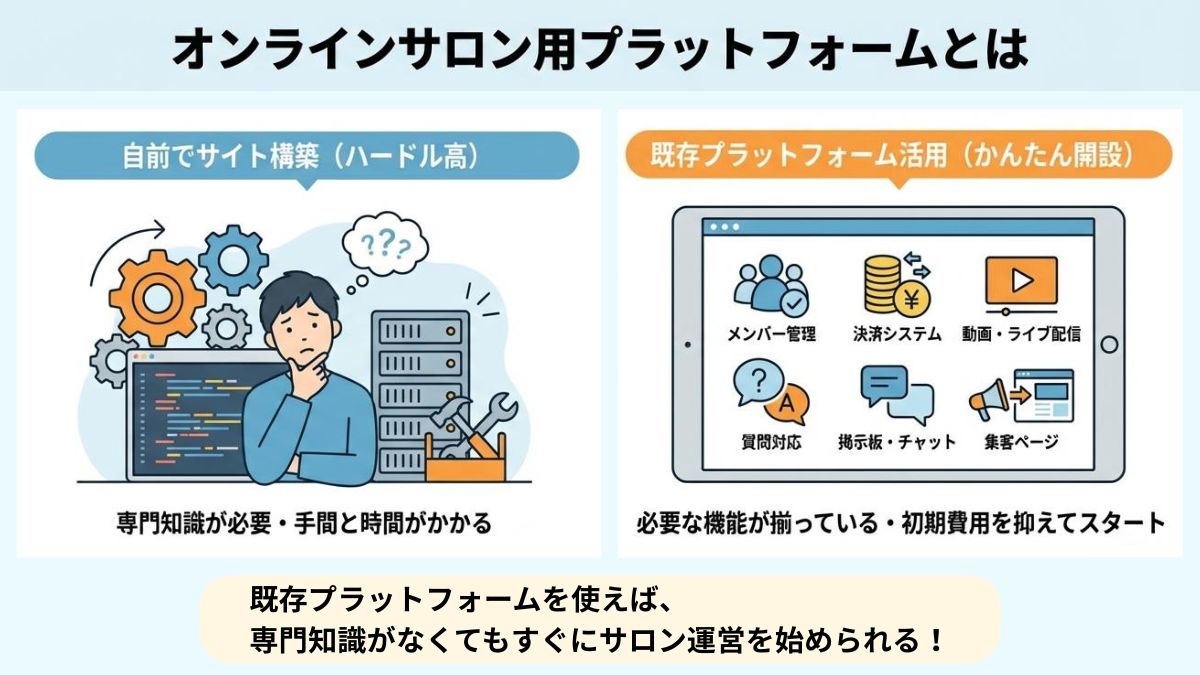 オンラインサロン用プラットフォームとは