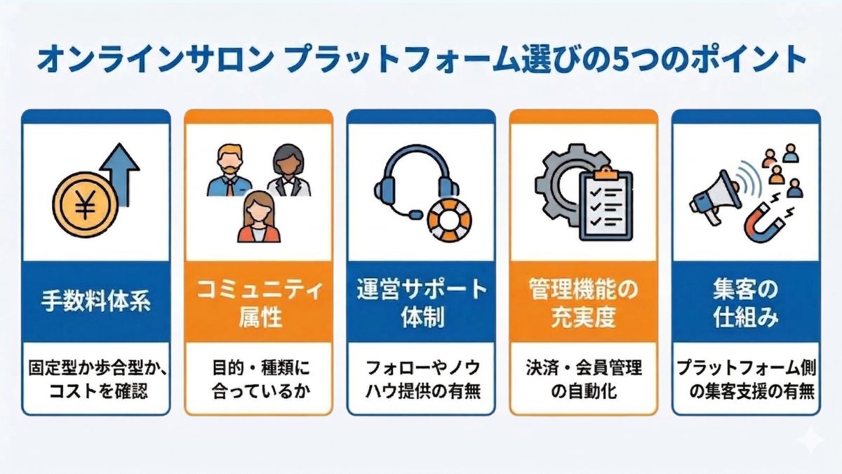 オンラインサロンのプラットフォーム選びのポイント5つ