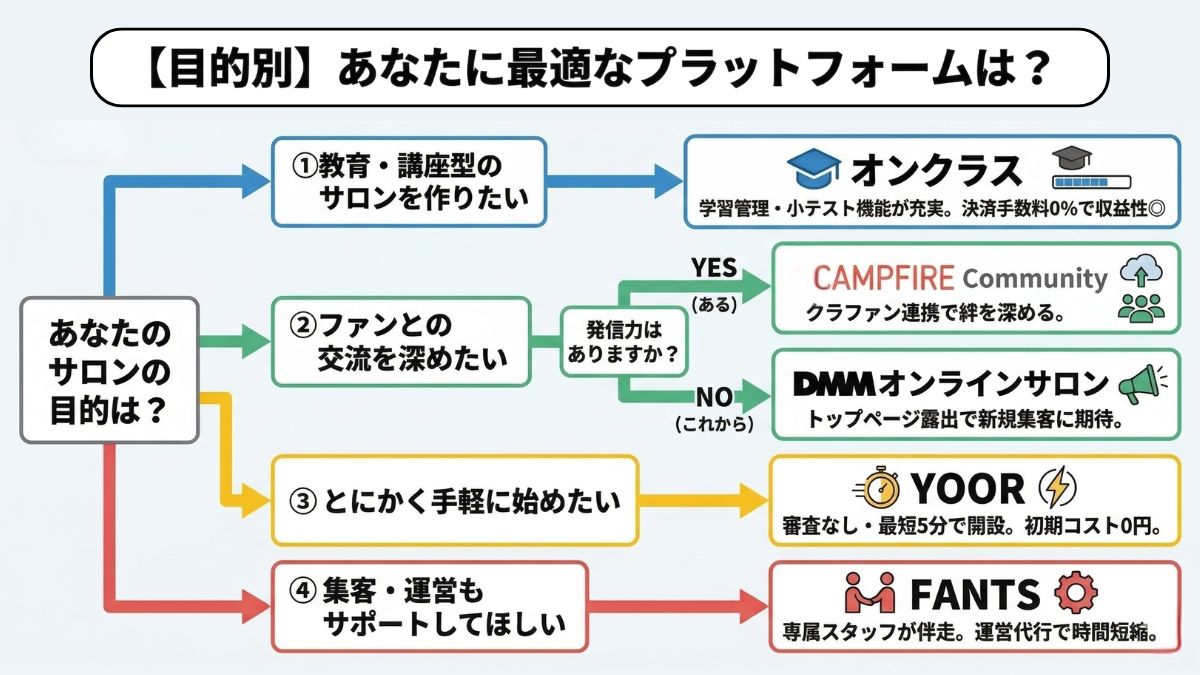 【目的別】あなたに最適なプラットフォームは？