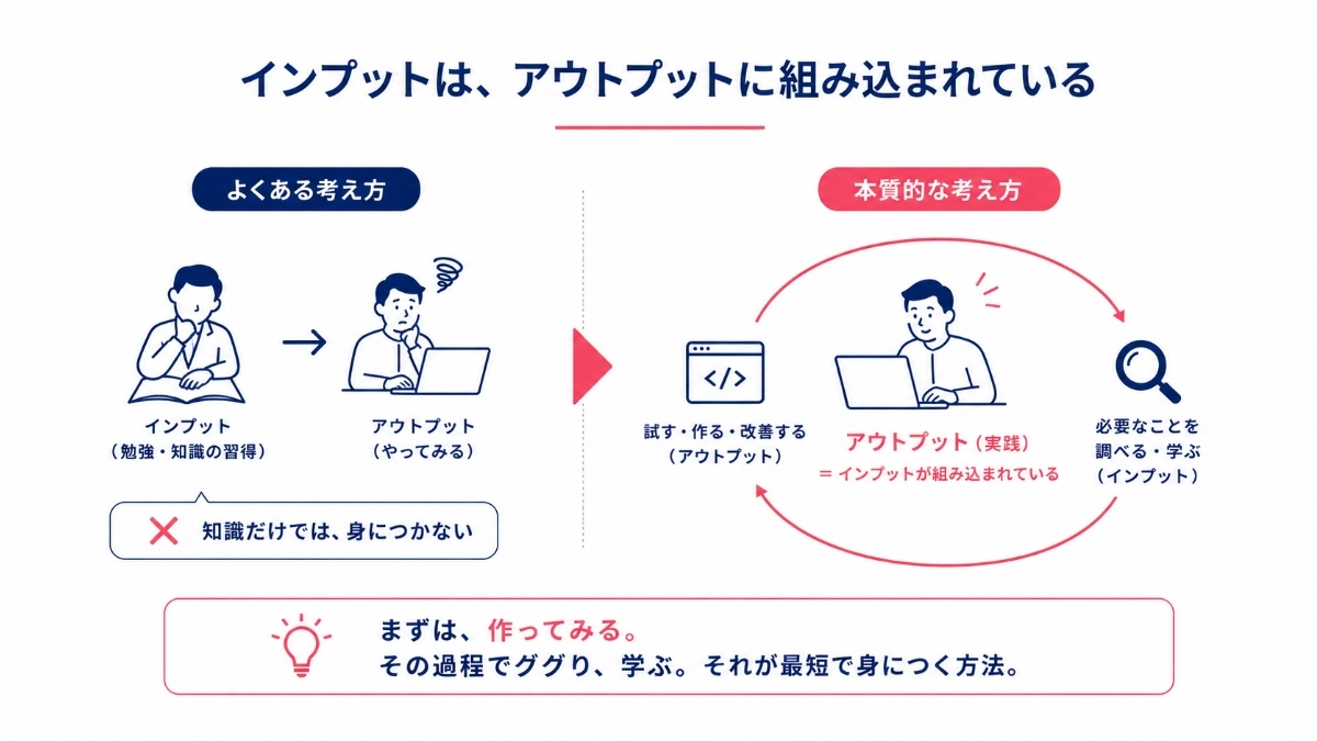 インプットはアウトプットに組み込まれている