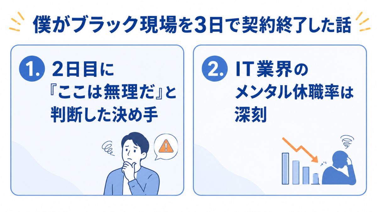 僕がブラック現場を3日で契約終了した話