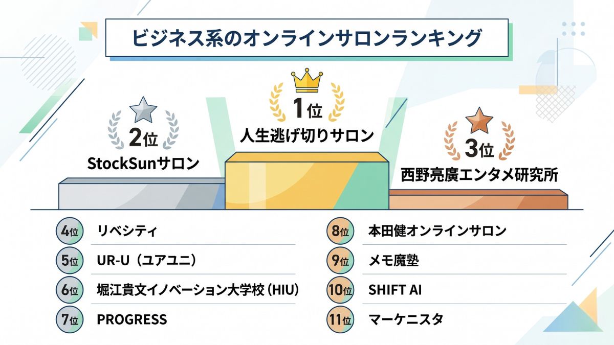 ビジネス系のオンラインサロンランキングおすすめ11選