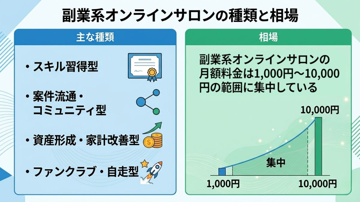 副業系オンラインサロンの種類と相場
