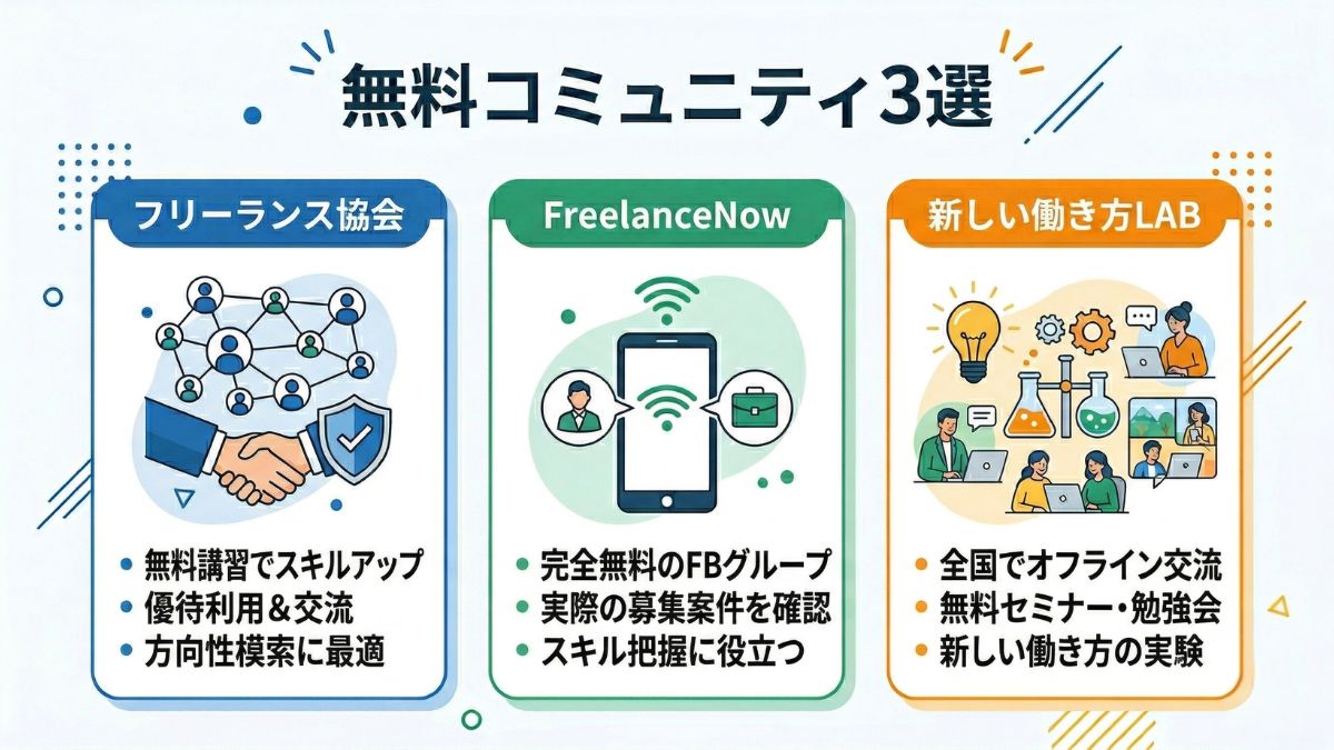 有料サロンに入る前に試したい無料コミュニティ3選