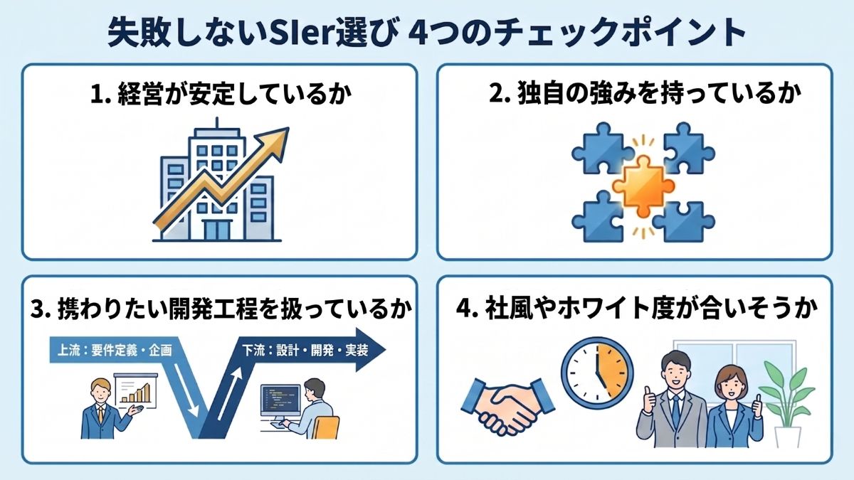 失敗しないSIer選び4つのポイント