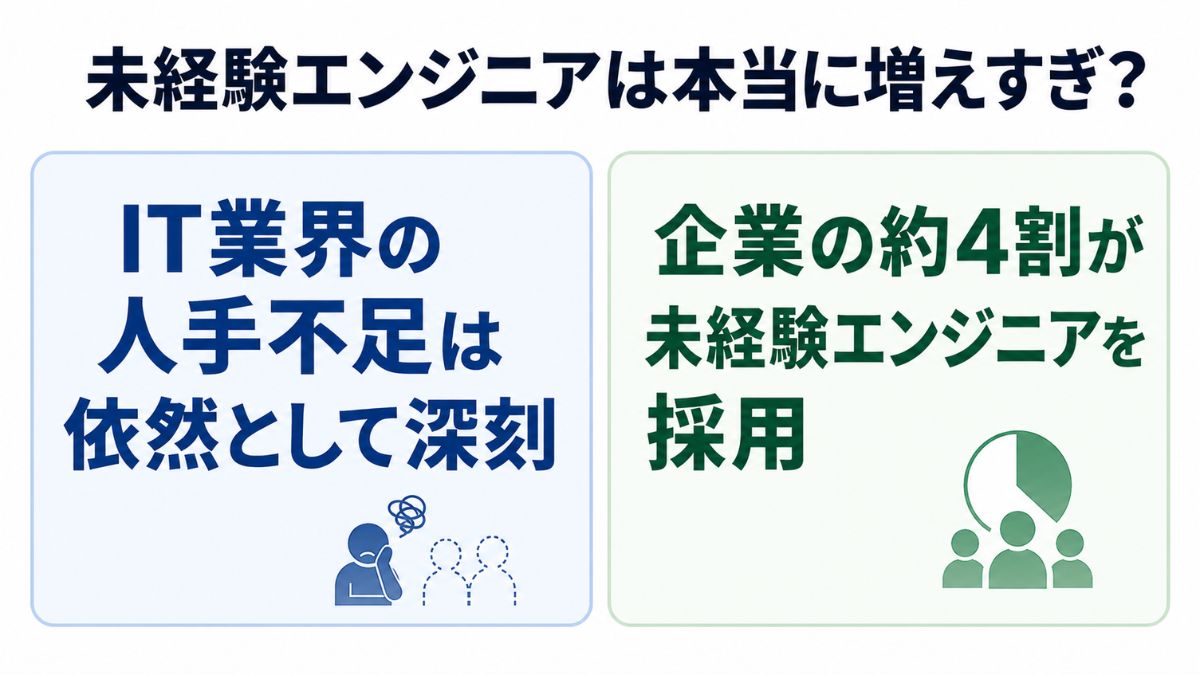 未経験エンジニアは本当に増えすぎ？