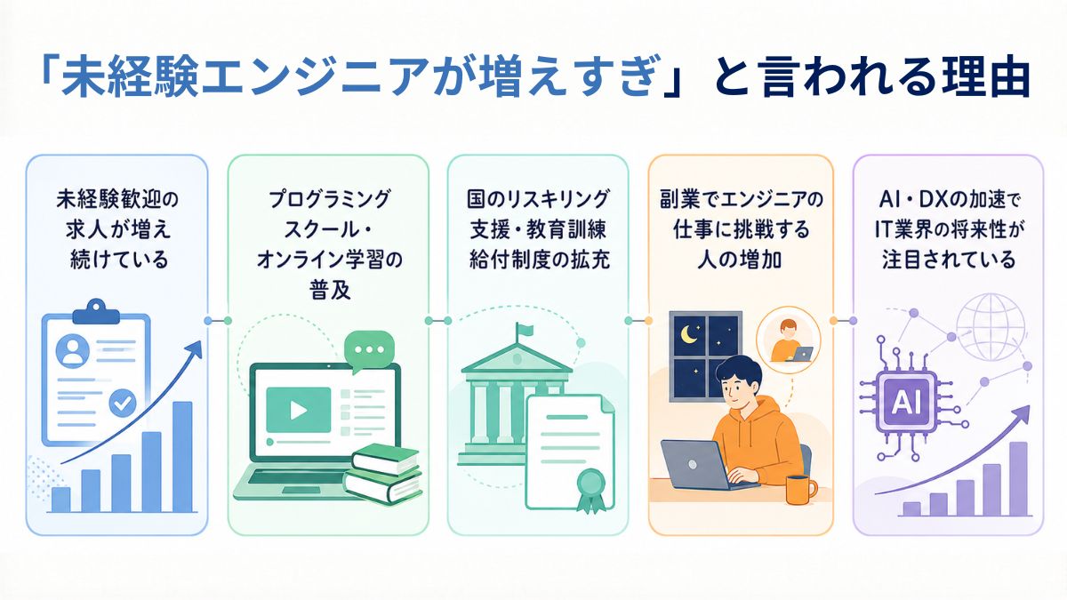 未経験エンジニアが増えすぎと言われる理由