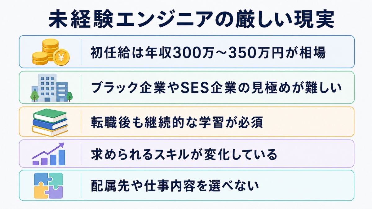 未経験エンジニアの厳しい現実