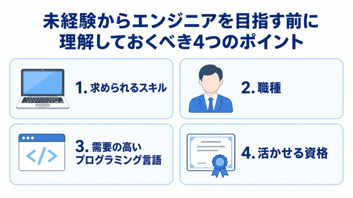未経験からエンジニアを目指す前に理解しておくべき4つのポイント