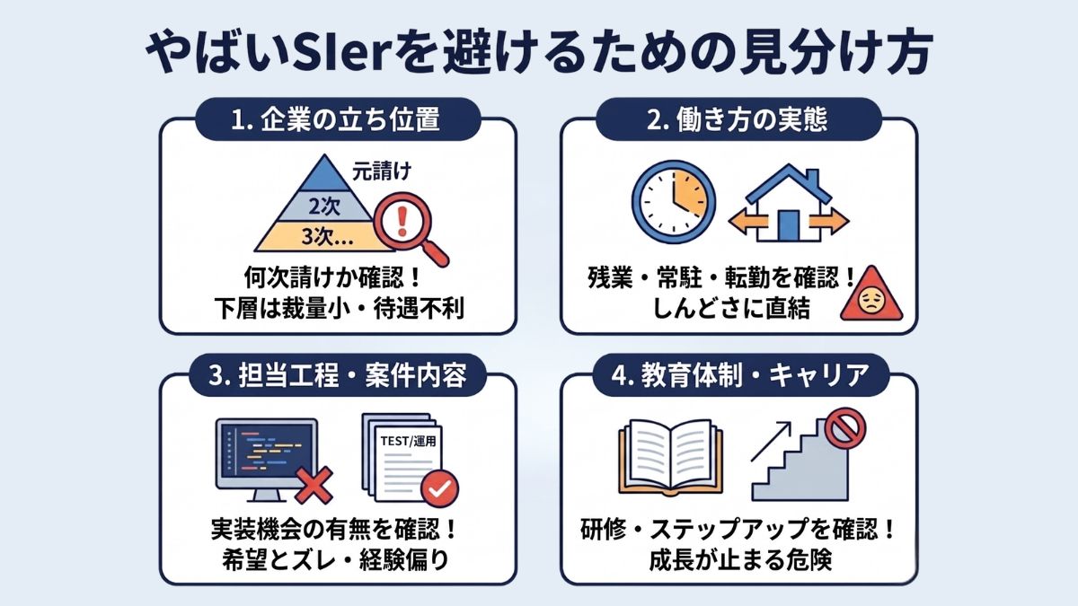やばいSIerを避けるための見分け方