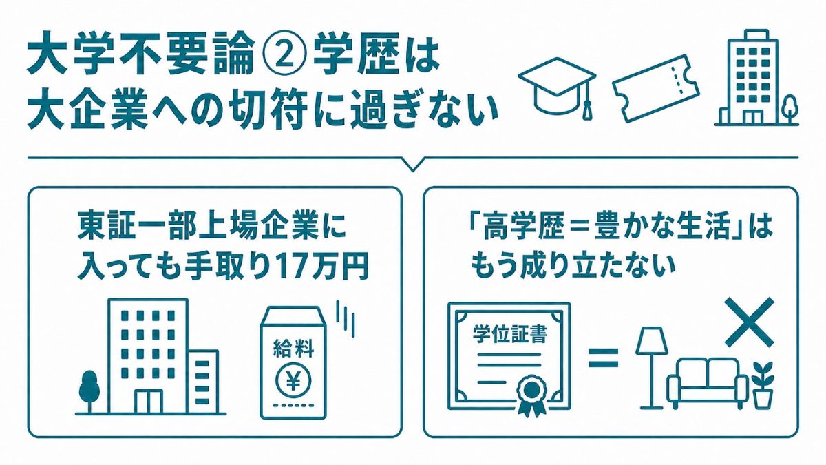 大学不要論②学歴は大企業への切符に過ぎない