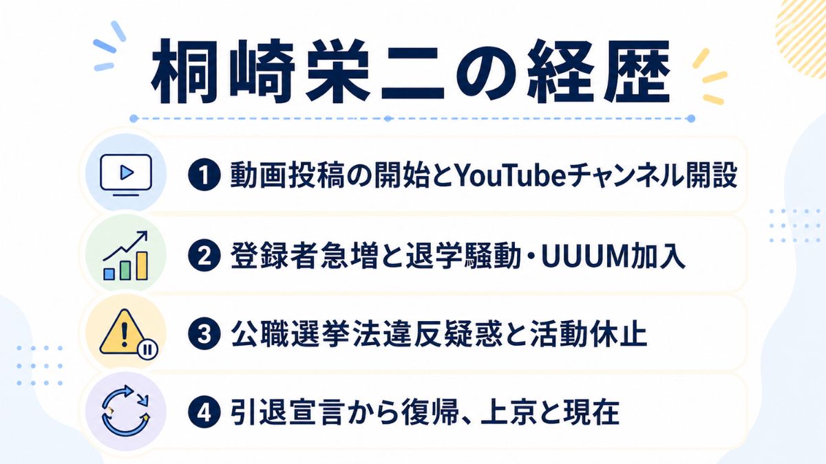 桐崎栄二の経歴