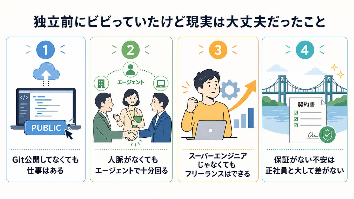 独立前にビビっていたけど現実は大丈夫だったこと