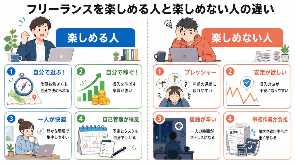 フリーランスを楽しめる人・楽しめない人の違い