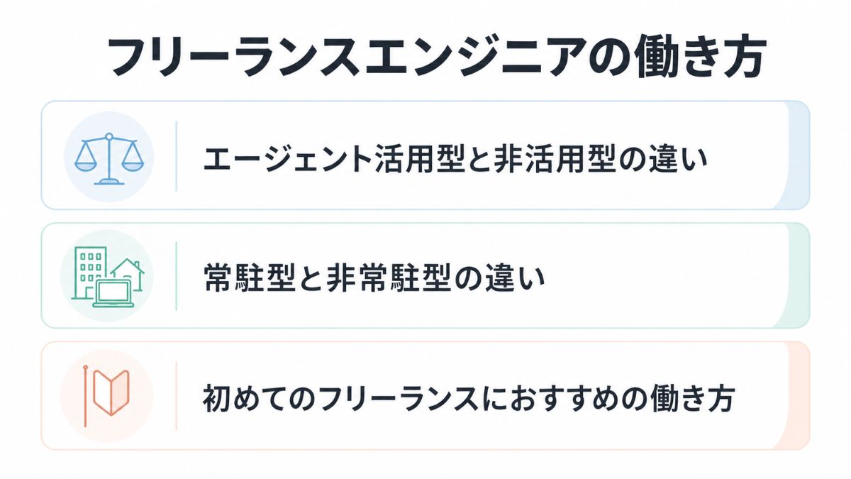 フリーランスエンジニアの働き方