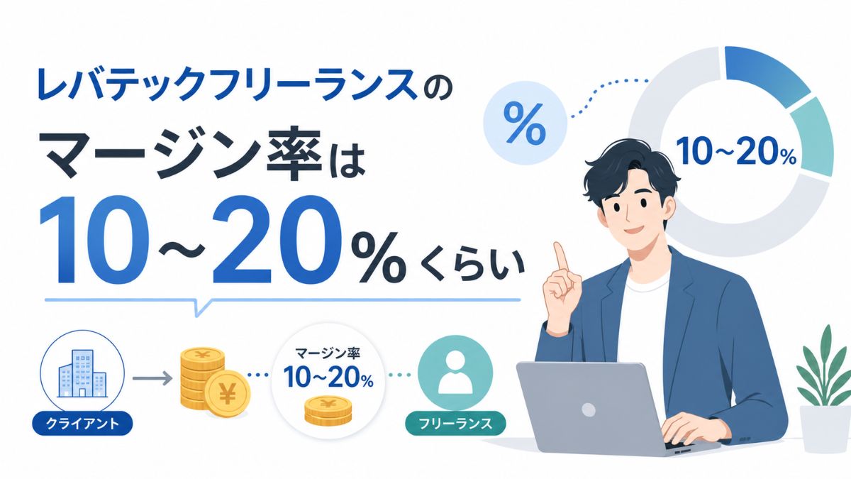 レバテックフリーランスのマージン率(仲介手数料)は10〜20%くらい
