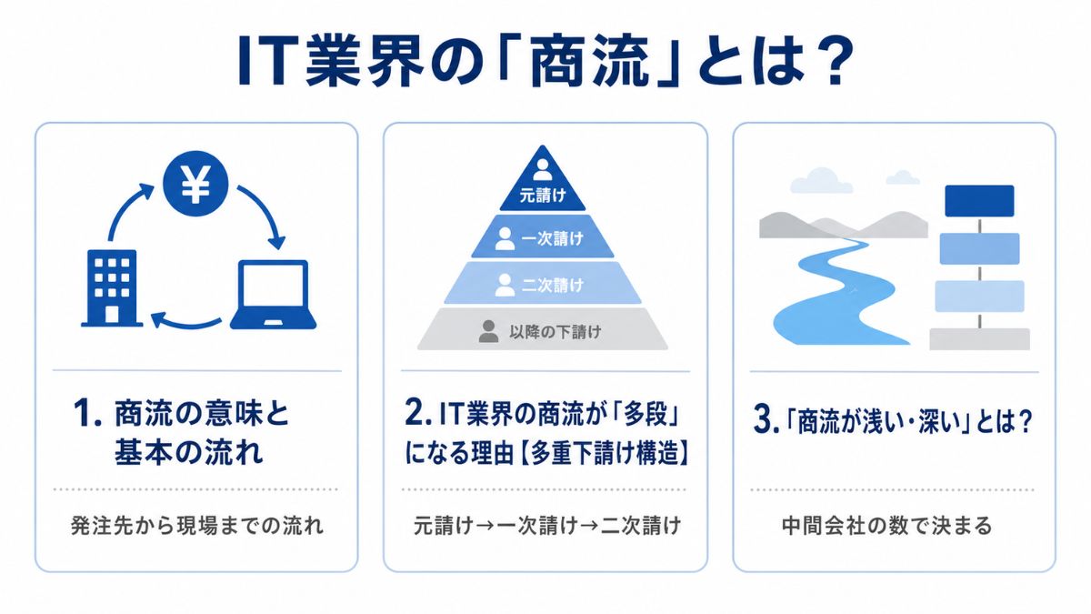 IT業界の「商流」とは?