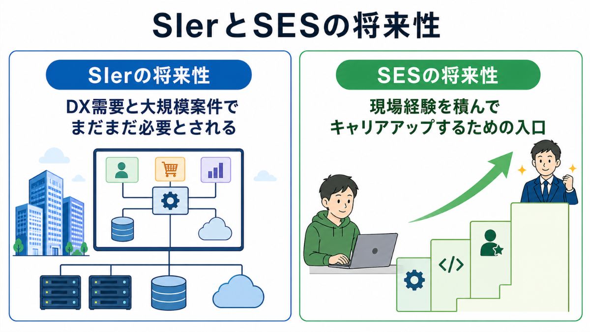 SIerとSESの将来性