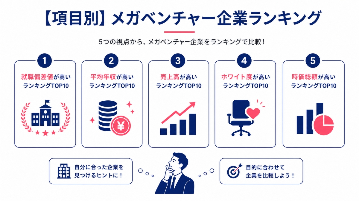 【項目別】メガベンチャー企業ランキング