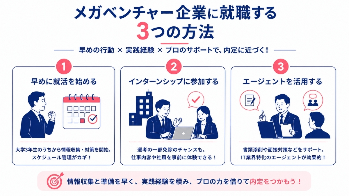 メガベンチャー企業に就職する3つの方法