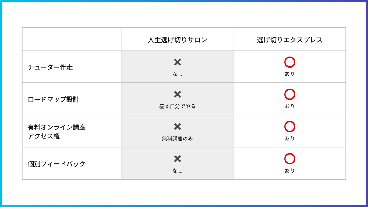 人生逃げ切りサロンと逃げ切りエクスプレスの違い